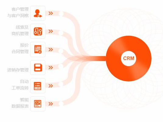 萬家推云平臺，動力無限的“鴻蒙初開”--提升您的數(shù)字化營銷能力