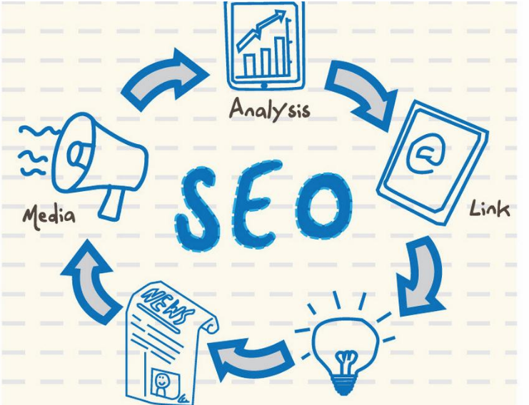 網(wǎng)頁中的圖片需要怎么進行優(yōu)化呢？