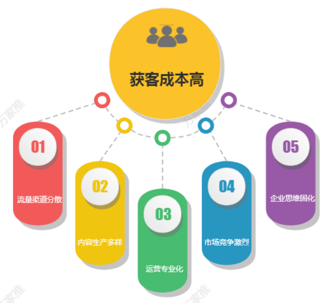 工具型軟件僅是起點(diǎn)，一體化解決方案才是歸宿